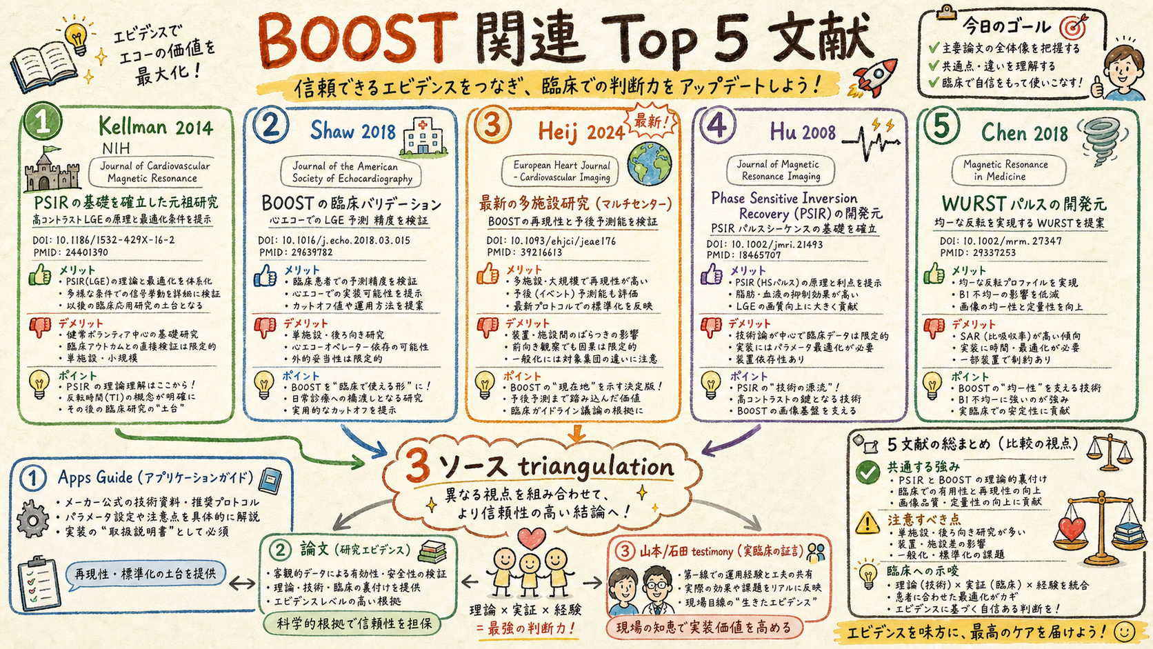 BOOST top 5 references
